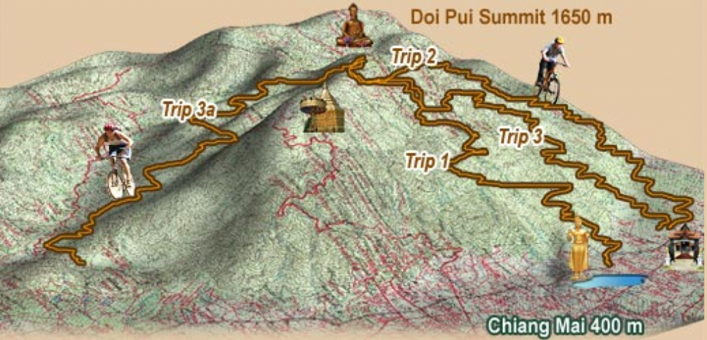 Ορεινή ποδηλασία κατάβασης Τσιάνγκ Μάι