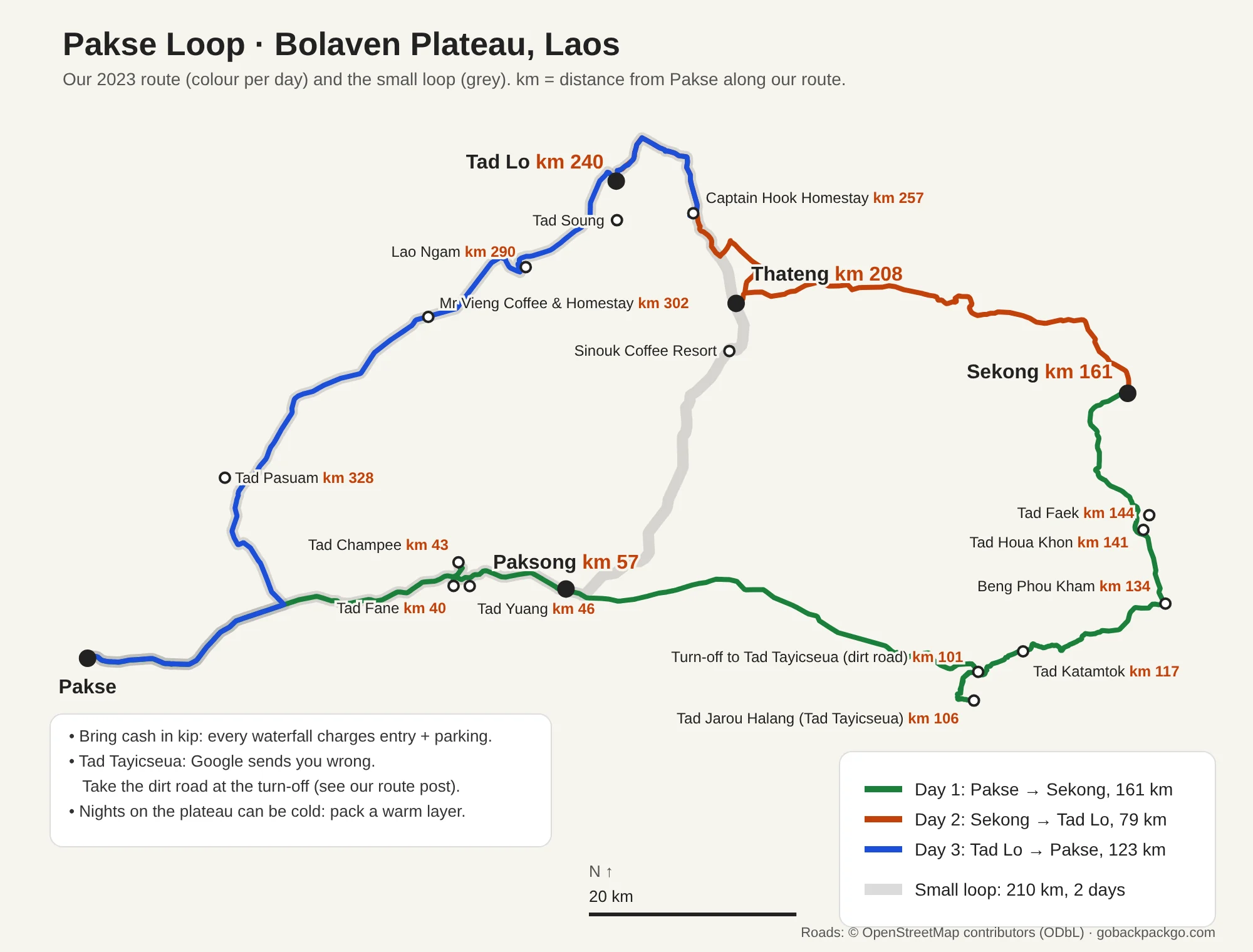 Map of the Pakse Loop: our 2023 route in three day stages from Pakse via Paksong, Tad Tayicseua, Sekong, Thateng and Tad Lo, plus the small loop